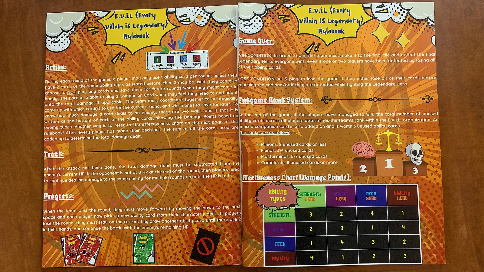 Rulebook spread for E.V.I.L.